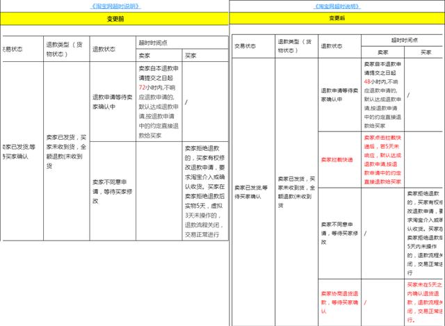 图片[2]-淘宝新规则最新消息2022，大概会在8月 22日开始实行-千图副业网