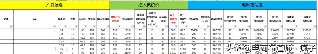 报名大促销售价格表，大促活动价格体系表格模板-千图副业网