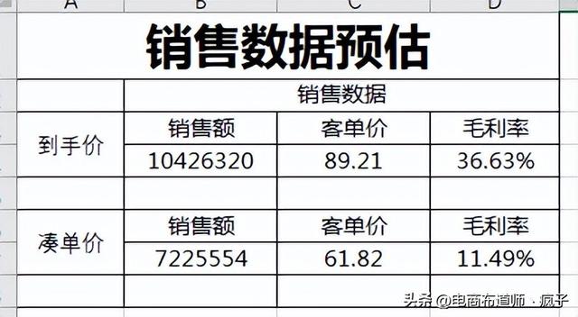 图片[3]-报名大促销售价格表，大促活动价格体系表格模板-千图副业网