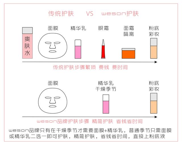 图片[3]-2022好物分享好做吗，怎么做好物分享赚钱-千图副业网