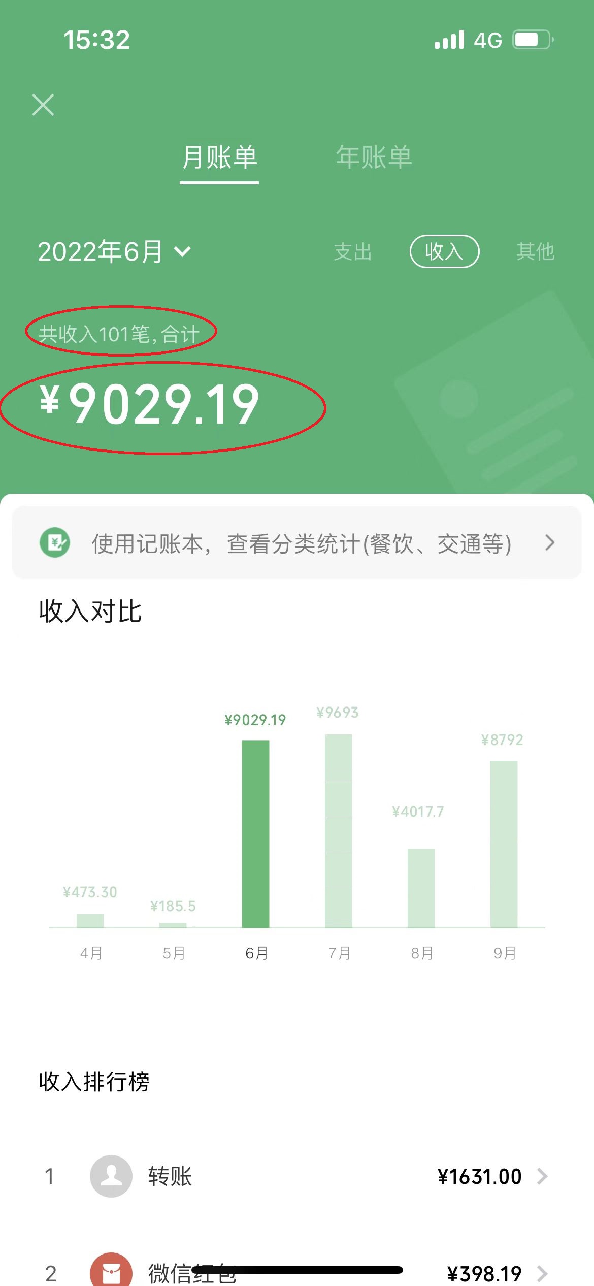 图片[2]-【副业项目4208期】一篇文章让我躺赚5000多元，小白零成本复制粘贴一样可以月入5000+-千图副业网