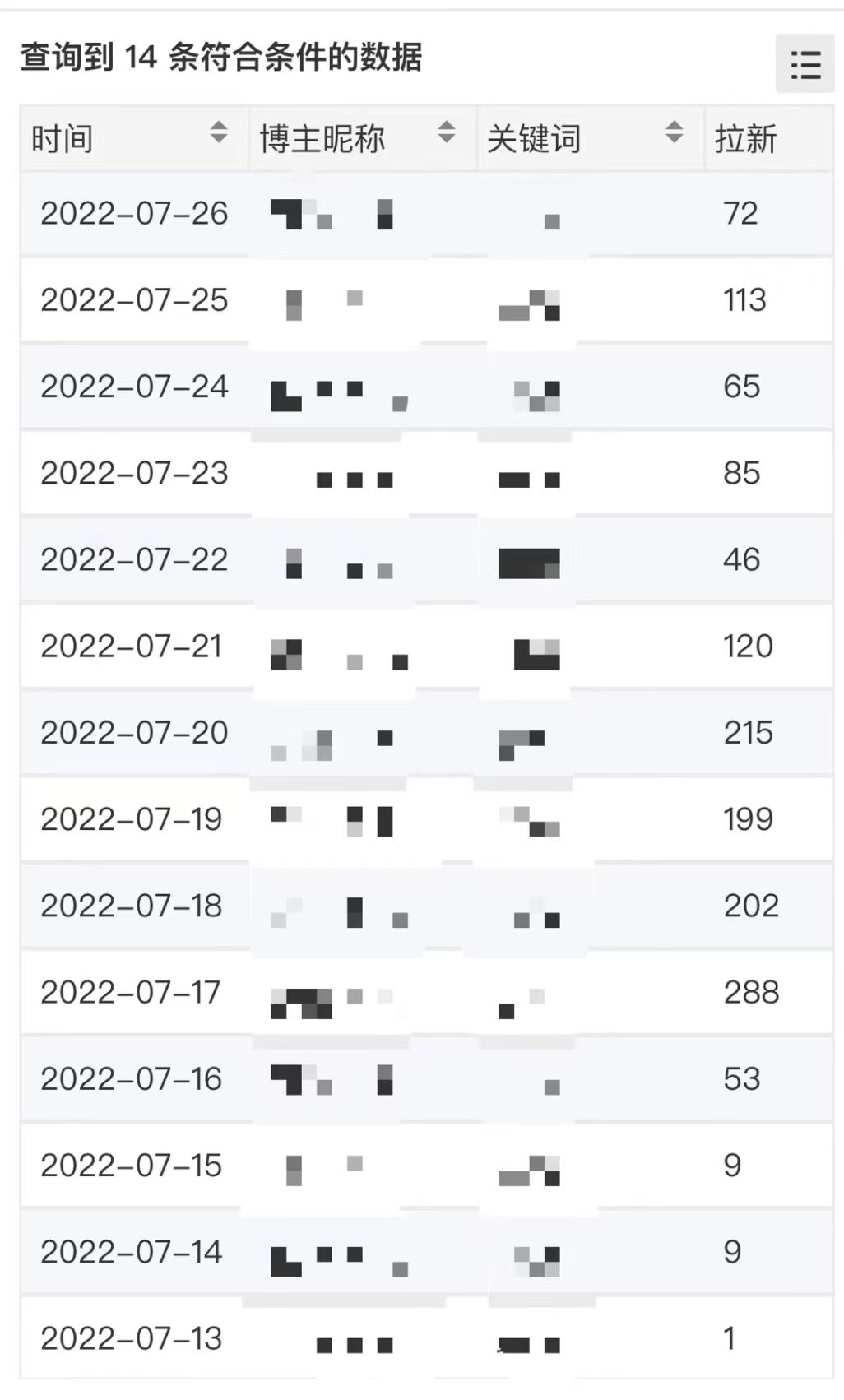 图片[4]-【副业项目4251期】外面收费6880的小说推文拉新项目，个人工作室可批量做【详细教程】-千图副业网