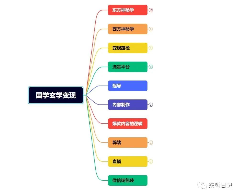 图片[7]-【副业项目5554期】东哲4月五课原版玄学项目：0砍价0墨迹 轻松交付 一单赚200+未来20年红利-千图副业网