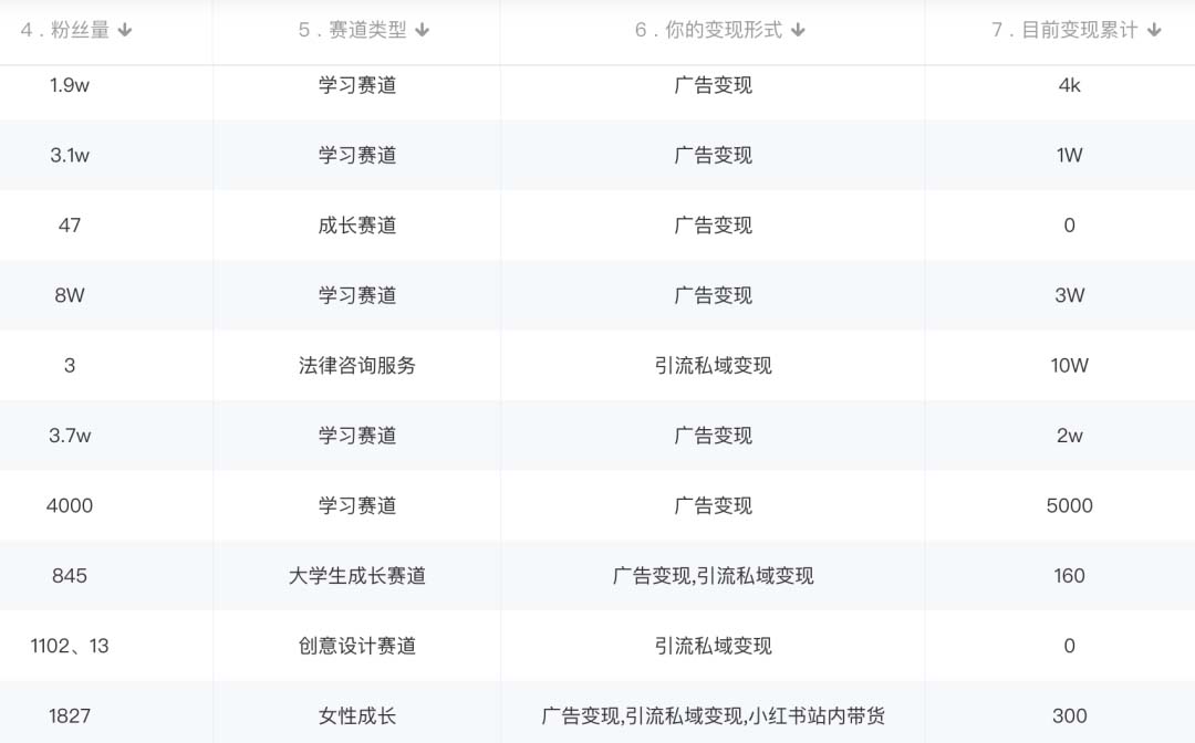 图片[3]-【副业项目5604期】小红书变现营 3个月涨粉18w 变现10w+有学员3天赚1w(教程+素材+软件)4月更新-千图副业网