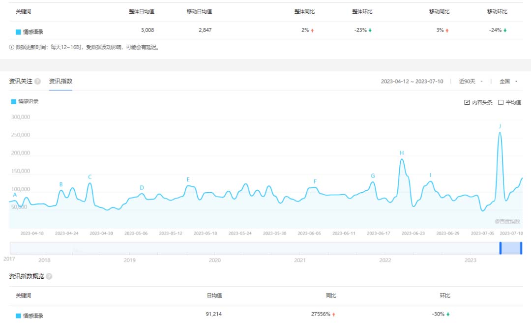 【副业项目6693期】拆解短视频情感号引流变现项目，视频版一条龙大解析分享给你-千图副业网