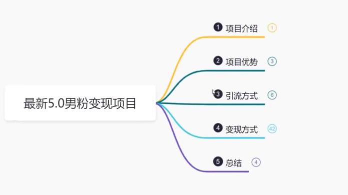 【副业项目6514期】最新5.0男粉变现项目，带你月入1w+-千图副业网